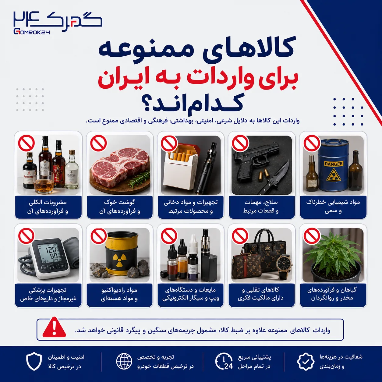 کالاهای ممنوعه برای واردات به ایران کدام‌اند؟