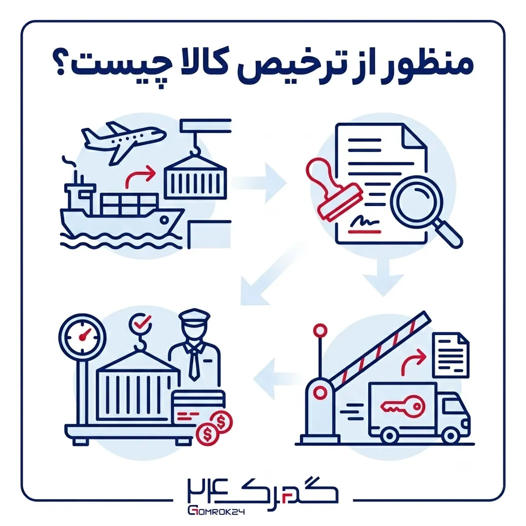 منظور از ترخیص کالا چیست؟