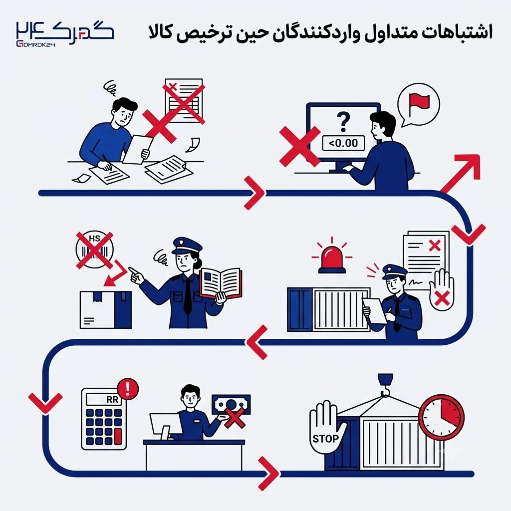 اشتباهات متداول واردکنندگان